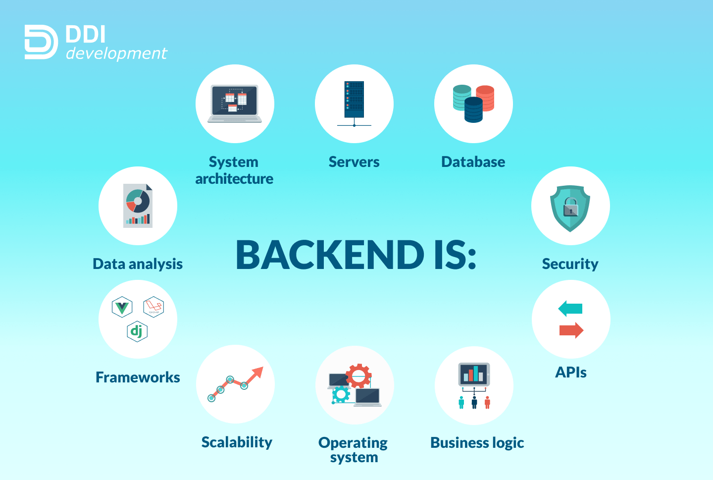 back-end